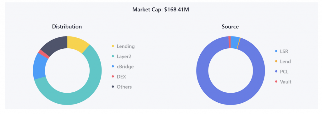 USX arzı