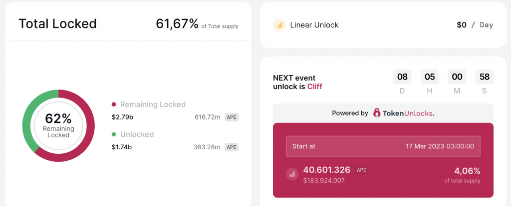 apecoin token kilit açılımı
