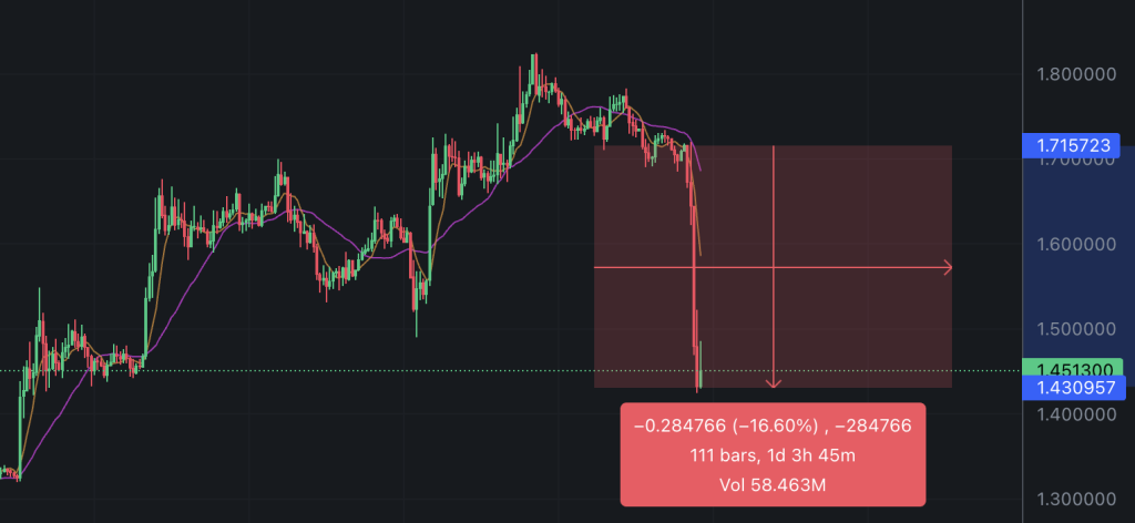Binance Web3 cüzdan